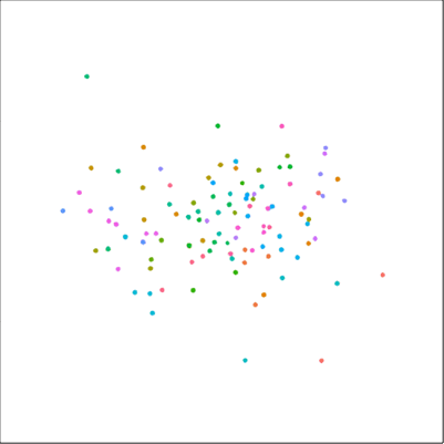 Plot of the same data, minus the artificial 'centroid' dots and connecting lines.